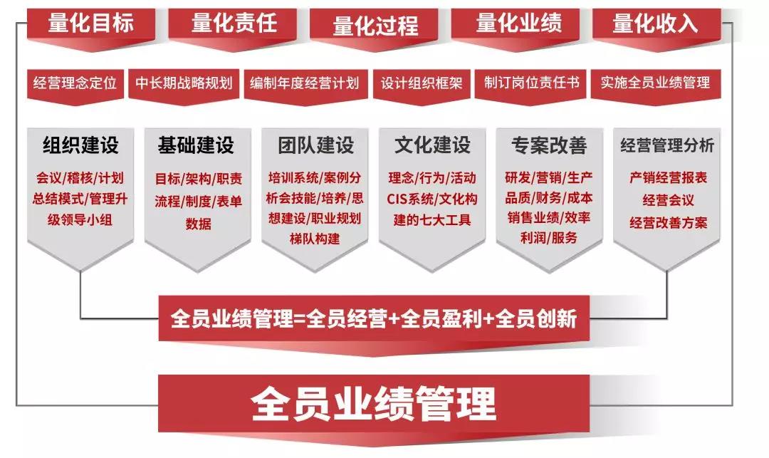 熱烈祝賀2018年9月份以下4家公司企業(yè)管理升級(jí)項(xiàng)目取得圓滿成功并續(xù)約！