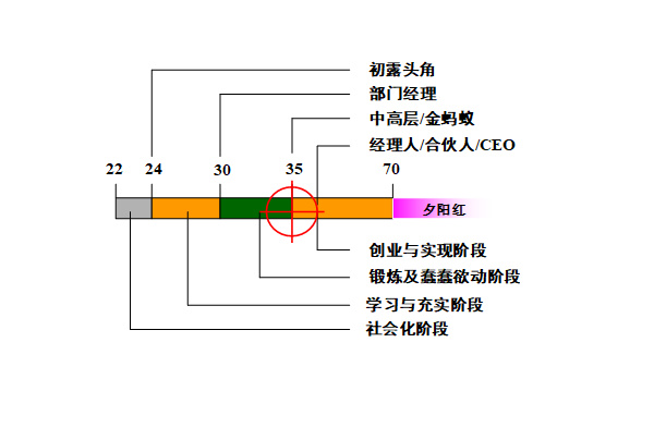 【營銷管理】營銷團隊管理之如何閱人？