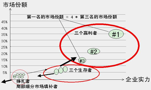 【營(yíng)銷管理】營(yíng)銷市場(chǎng)分析方法與策略