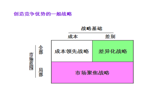 【營銷管理】企業(yè)營銷戰(zhàn)略有哪些？