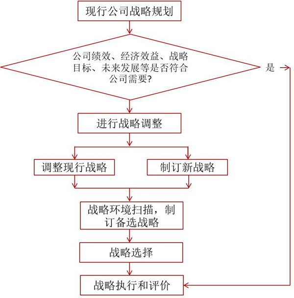 如何評價(jià)企業(yè)戰(zhàn)略？企業(yè)戰(zhàn)略評價(jià)標(biāo)準(zhǔn)！