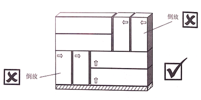【精益生產(chǎn)】倉庫物資堆放要求與技巧