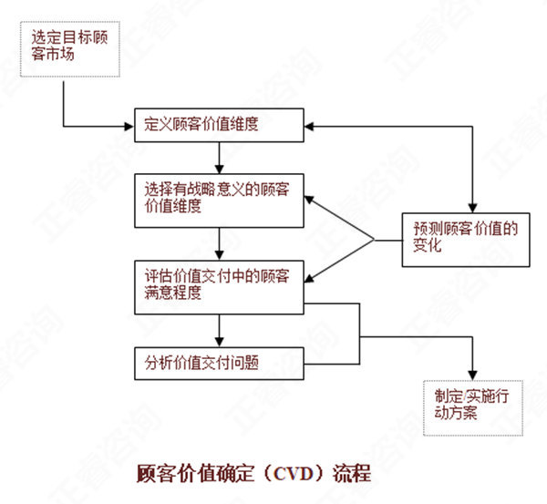 【營(yíng)銷管理】如何分析市場(chǎng)機(jī)會(huì)？市場(chǎng)機(jī)會(huì)分析矩陣