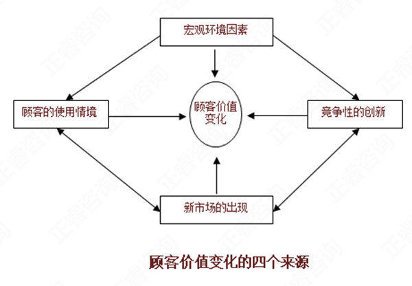 【營(yíng)銷管理】如何分析市場(chǎng)機(jī)會(huì)？市場(chǎng)機(jī)會(huì)分析矩陣