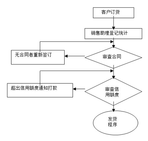 【營(yíng)銷管理】如何提高客戶滿意度？