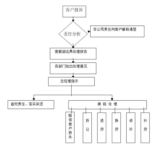 【營(yíng)銷管理】如何提高客戶滿意度？