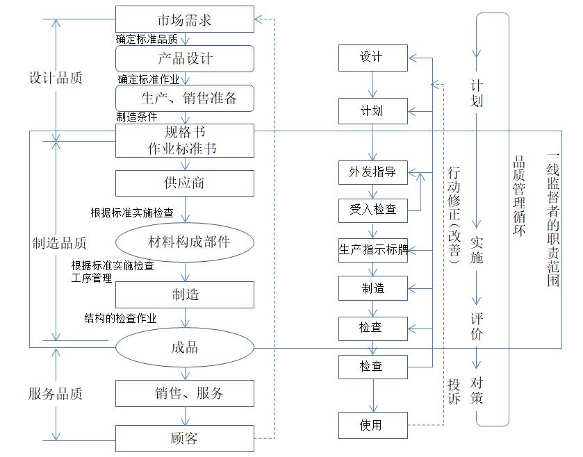 產(chǎn)品品質(zhì)的3個階段和管理概念