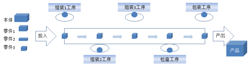 【精益生產(chǎn)】組裝車間現(xiàn)場改善方法