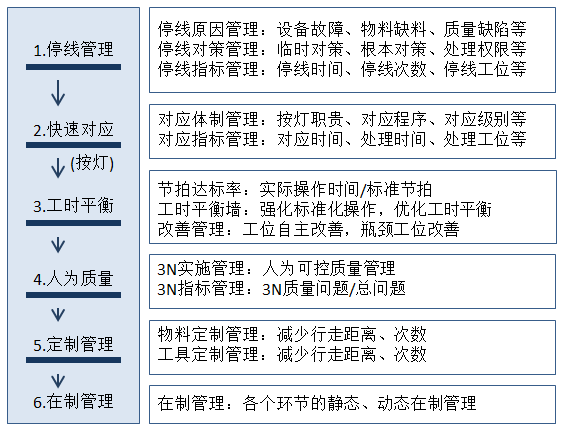 【精益生產(chǎn)】組裝車間現(xiàn)場(chǎng)改善方法