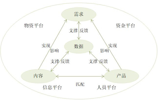 【戰(zhàn)略管理】什么是企業(yè)的生態(tài)鏈？企業(yè)生態(tài)系統(tǒng)特點(diǎn)