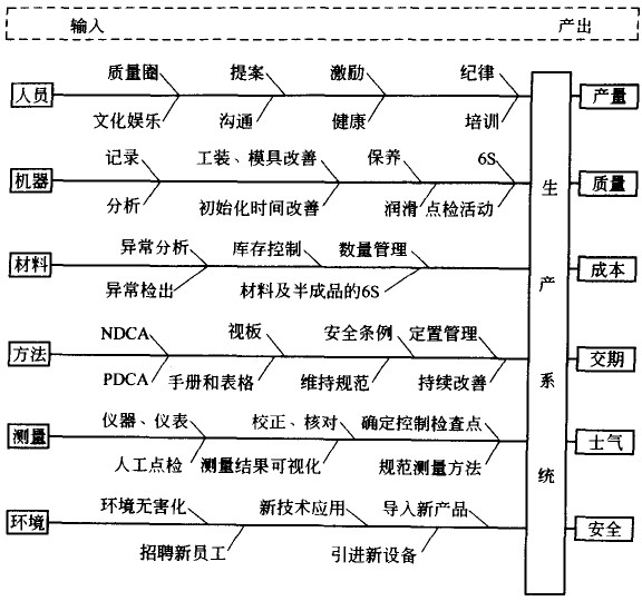 生產現場管理者的職責