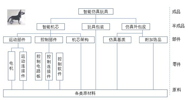 供應鏈管理的本質