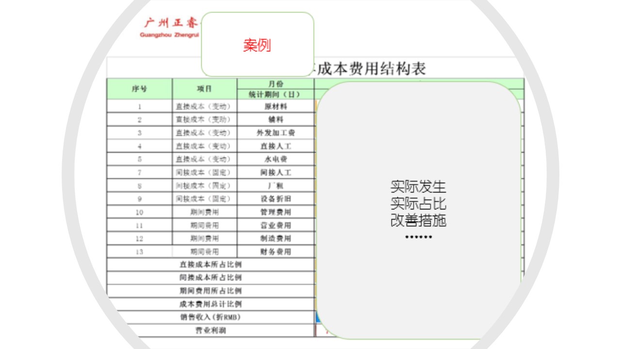 如何計(jì)算企業(yè)的盈虧平衡點(diǎn)？