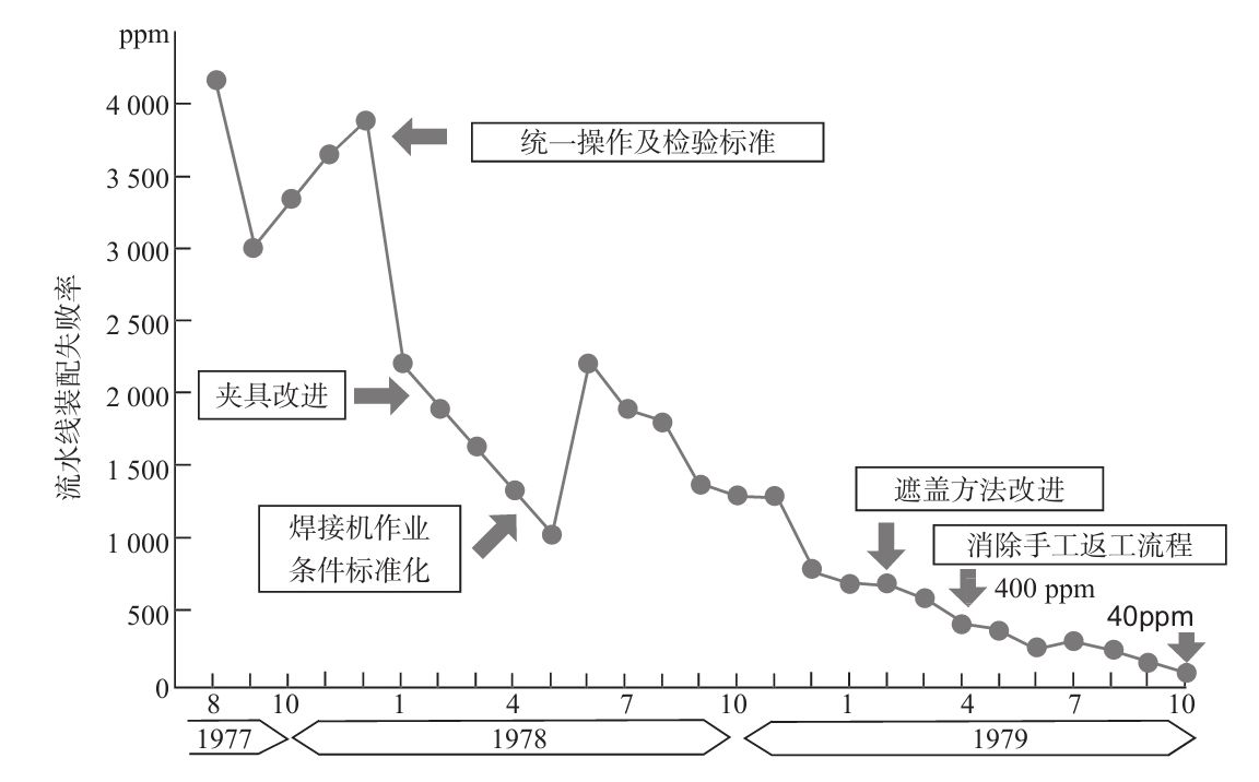 生產(chǎn)現(xiàn)場如何進行質(zhì)量管理？