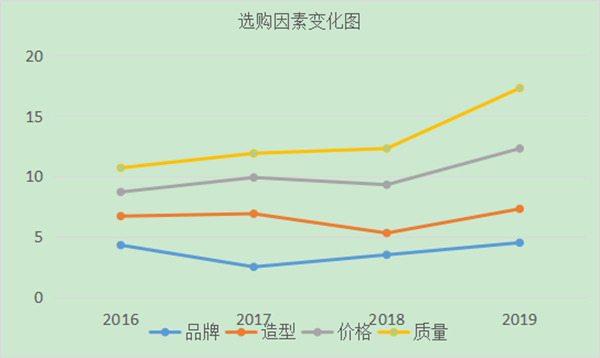 如何進行用戶分析？