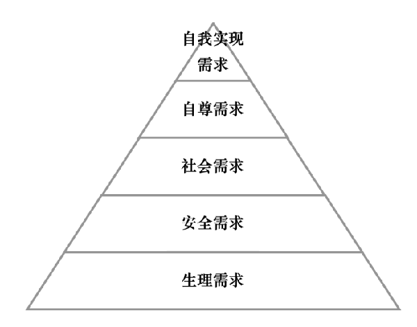 激勵機制包含哪些內(nèi)容？