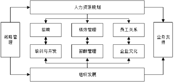 企業(yè)各部門(mén)分工運(yùn)作機(jī)制