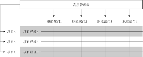 組織架構(gòu)形態(tài)的定義與演變！