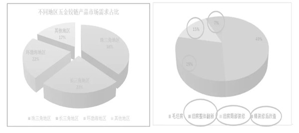 細(xì)分市場(chǎng)與客戶分析（2）