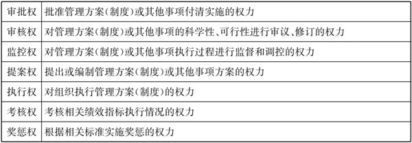 常見的三種典型的集團管控模式！