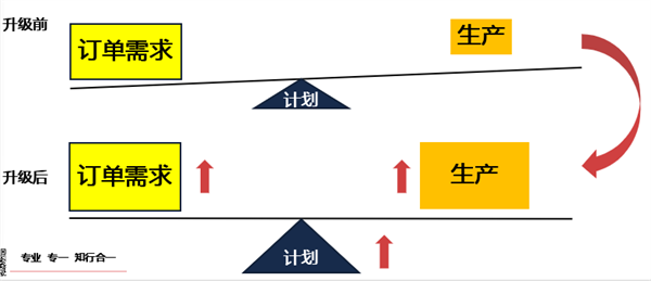 2022年佛山市中境凈化設備有限公司二期全面管理升級項目圓滿成功