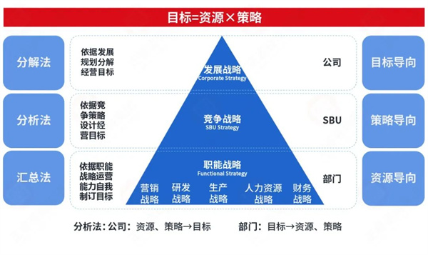 生生農業(yè)集團股份有限公司戰(zhàn)略梳理&組織規(guī)劃項目啟動