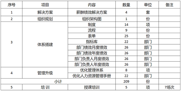 廣東萬事泰集團(tuán)有限公司固基提效、管理升級項(xiàng)目圓滿成功