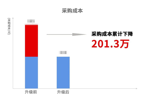 寧波中天家居用品有限公司管理升級暨ERP導(dǎo)入項目總結(jié)大會