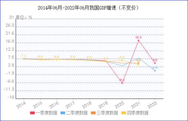 8月制造業(yè)PMI再陷萎縮，今年GDP增長(zhǎng)目標(biāo)可能落空