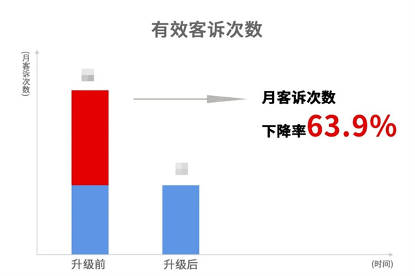 蒼南縣宜云紡織有限公司系統(tǒng)管理升級效果